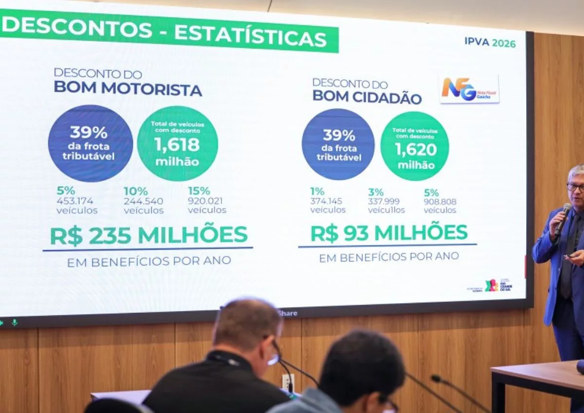 Secretaria de Fazendo do RS divulgando números para o IPVA 2026